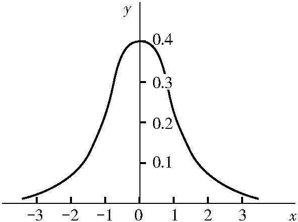 1.1.1 誤差的分類(lèi)及產(chǎn)生原因